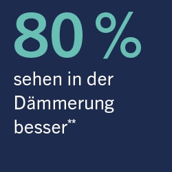 Biometrische Gleitsichtbrillen